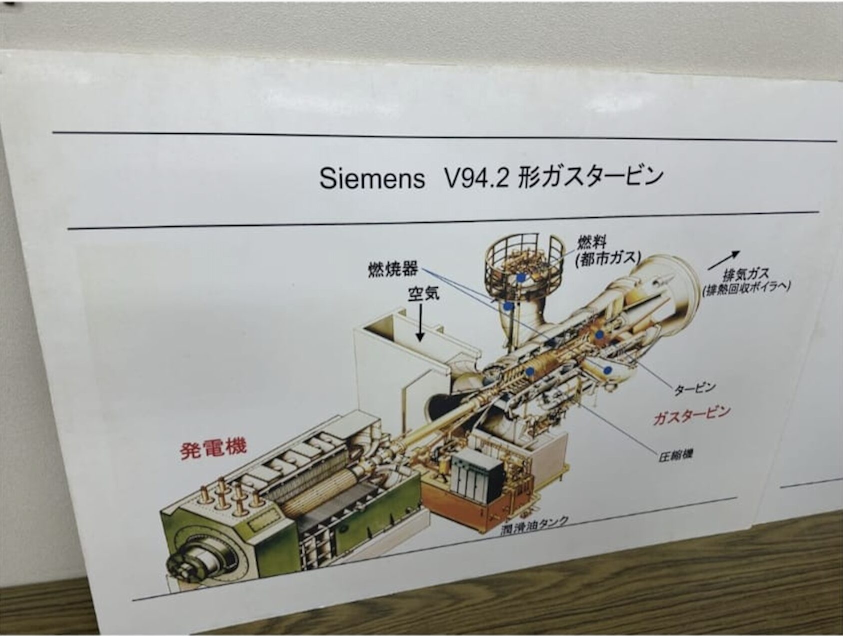 Siemens V94.2 Gas Turbine